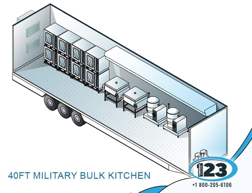 40ft Military Bulk Kitchen: Mobile Laundry Trailer Rental equipment reference
